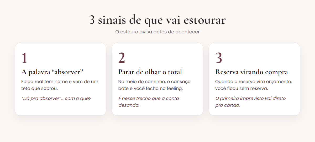 Três sinais de que o orçamento vai estourar: a palavra absorver, parar de olhar o total depois de cada decisão e a reserva de imprevistos virando dinheiro de compra